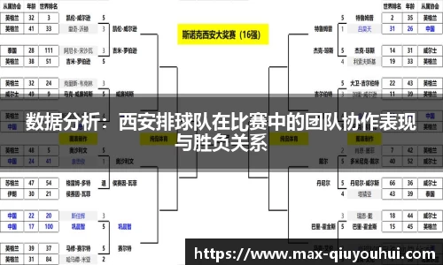 数据分析:西安排球队在比赛中的团队协作表现与胜负关系